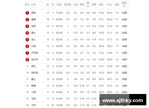 国民彩票NBA火箭球员薪资排名与合同详情分析