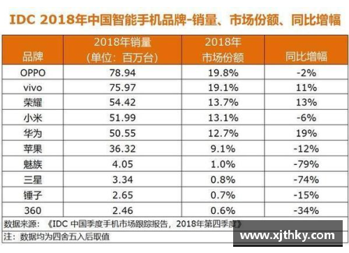 国民彩票三星电子2023年第一季度营业利润同比暴跌95%，创14年新低的背后原因与未来展望