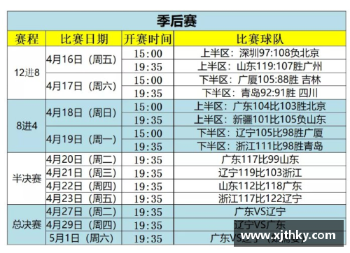 国民彩票官网CBA总决赛时间表公布，辽宁队将与广东队争夺总冠军！ - 副本 (2)