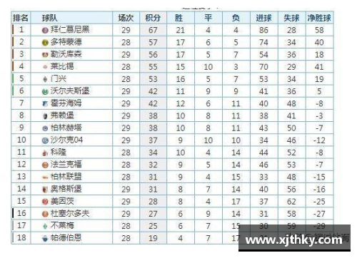 国民彩票官网德甲最新积分榜：勒沃库森4_0大胜领跑，拜仁2_1紧随其后，斯图加特表现抢眼